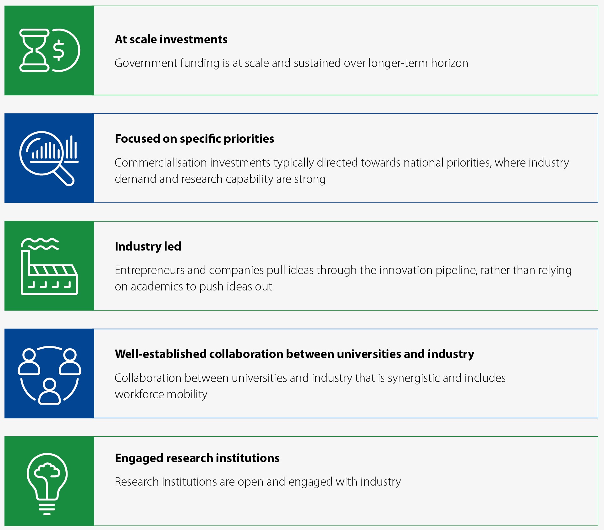 Key success factors