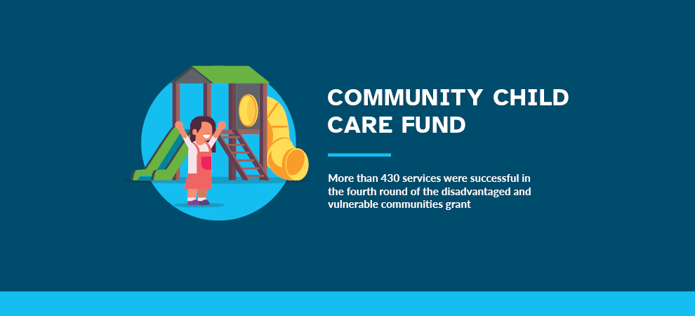 Community Child Care Fund. More than 430 services were successful in the fourth round of the disadvantaged and vulnerable communities grant