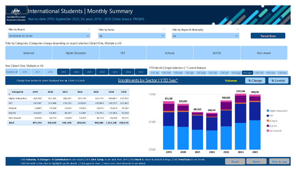 International Students - Monthly Summary.pdf