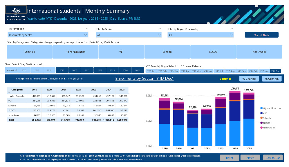International Students - Monthly Summary.pdf