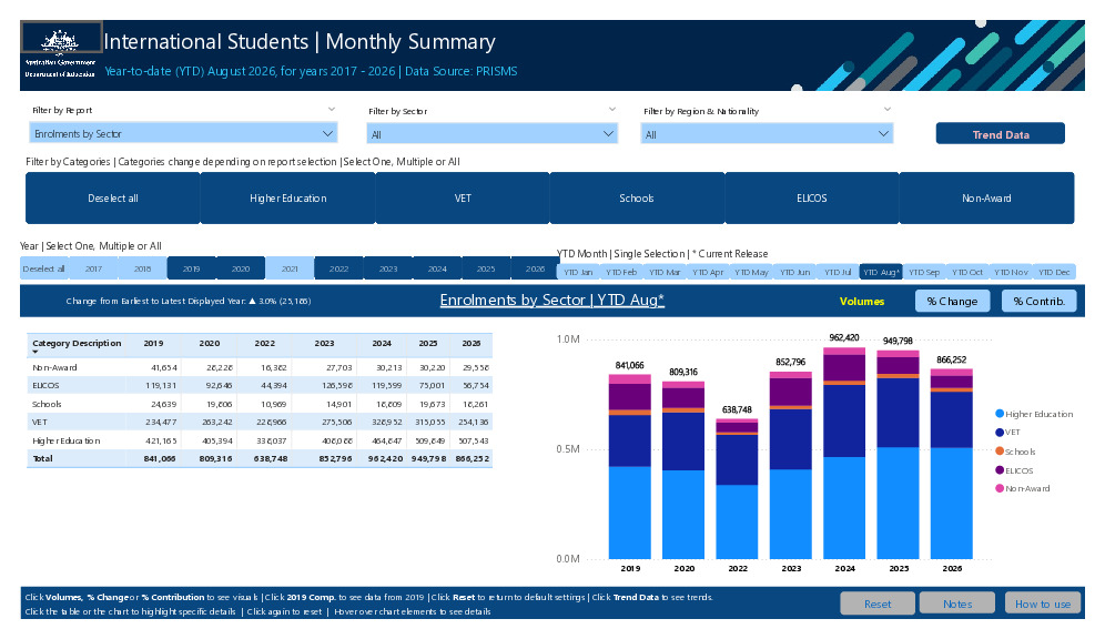 International Students - Monthly Summary.pdf
