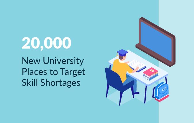 20,000 New University Places to Target Skill Shortages
