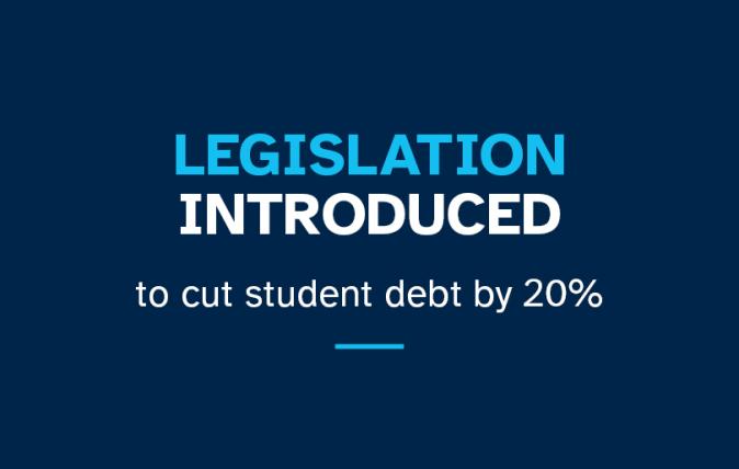 20% HELP Debt Reduction