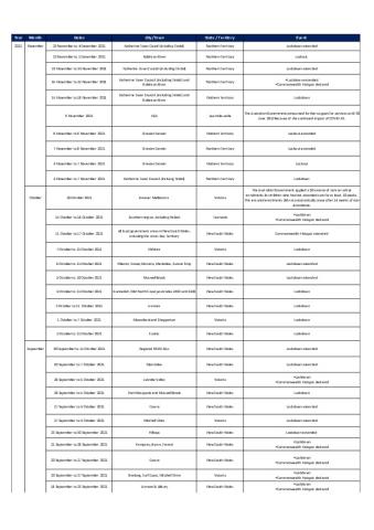 COVID timeline_accessible_at 17 December 2021.pdf