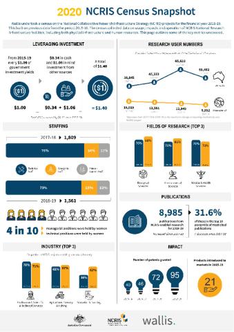 2018-19 National Research Infrastructure Census Snapshot.pdf