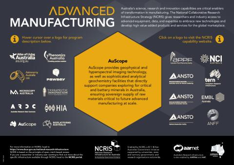 NCRIS Advanced Manufacturing Infographic.pdf