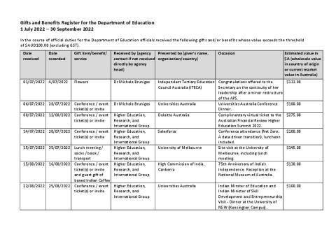DE Gifts and Benefits Register 1 July - 30 September 2022.pdf