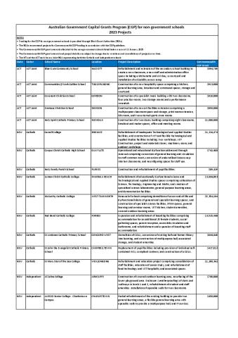 Capital Grants Program 2023 Approved Projects - 10 Jan 2023.pdf