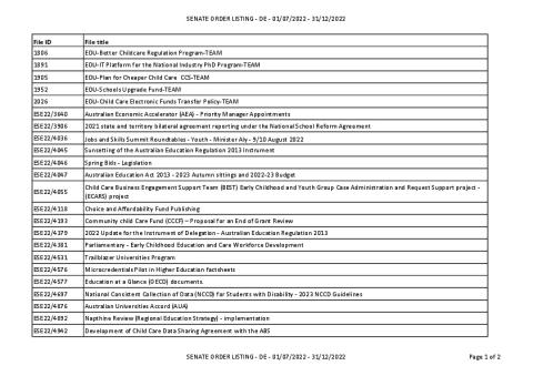 SENATE ORDER LISTING - DE - 01_07_2022 - 31_12_2022.PDF