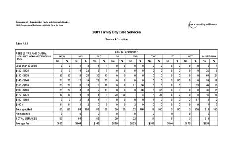 2001_family_day_care_services_census_tables.pdf