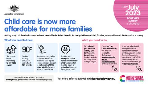 Infographic - Child Care Subsidy Changes.pdf
