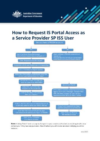 Flow Chart - How to Request IS Portal Access as a Service Provider SP ISS User.pdf