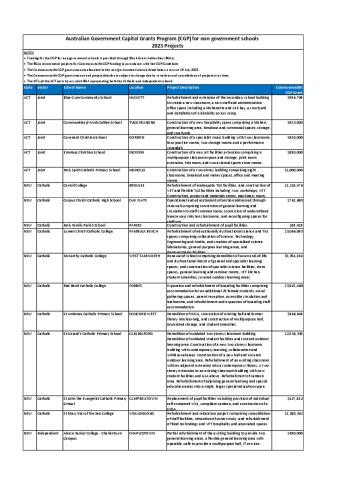 Capital Grants Program 2023 Approved Projects - 19 July 2023.pdf