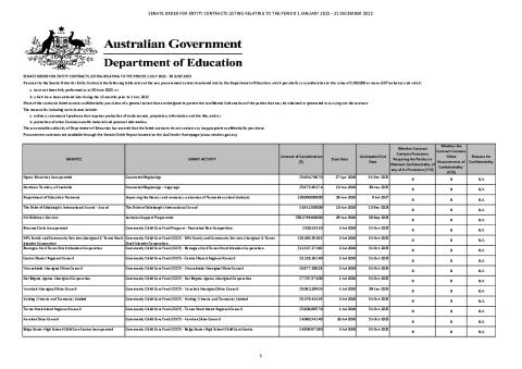 Education Senate Order for Entity Contracts 2022-23FY Listing.pdf