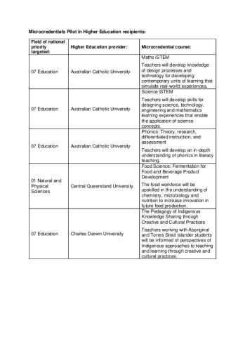 Microcredentials Pilot course descriptions.pdf