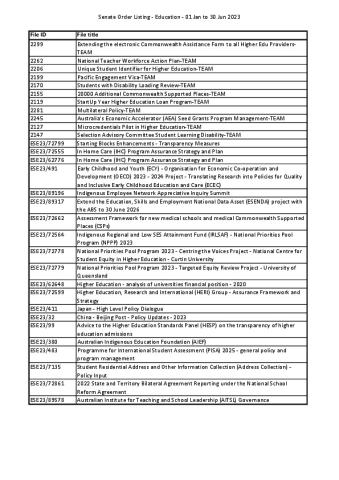 Senate Order Listing - Education - 01 Jan to 30 Jun 2023.pdf