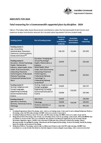 2024 indexed rates.pdf