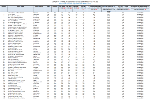 Thumbnail of the 2023 CTC scores as of 9 September 2023.