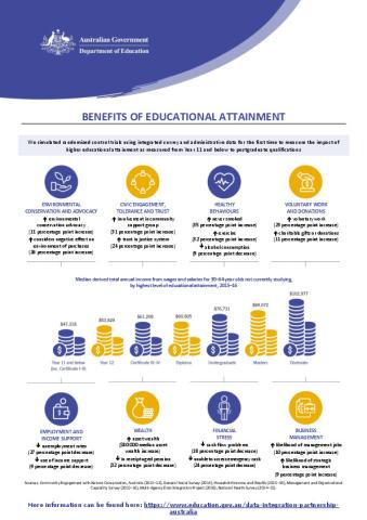 ed19-0168_-_he_-_beap_infographic_word_01.pdf