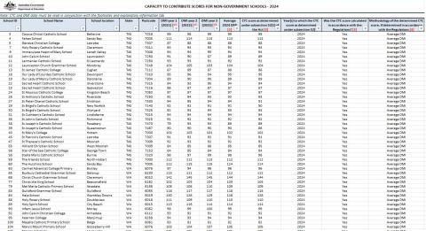 2024 CTC scores spreadsheet thumbnail