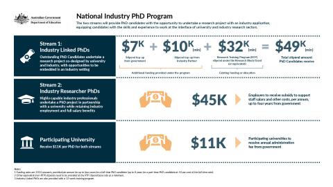 2669 National Industry PhD Program infographic_ACC.pdf