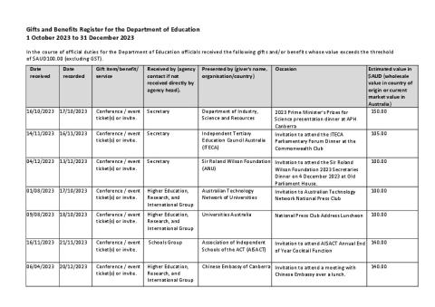 Gifts and Benefits Register 1 October to 31 December 2023.pdf