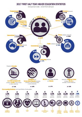 2017firsthalfyearstudentinfographic.pdf