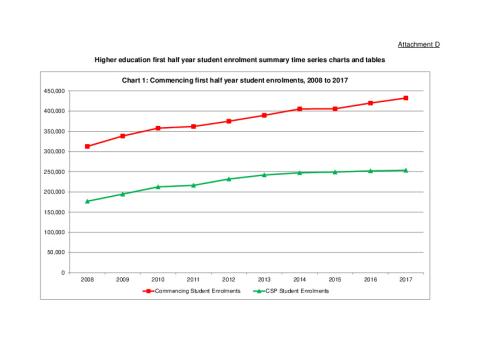 2017firsthalfyearstudentsummarytimeseries.pdf