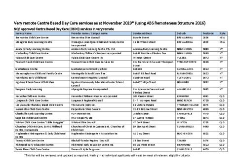 very_remote_centre_based_day_care_services_list_181119.pdf
