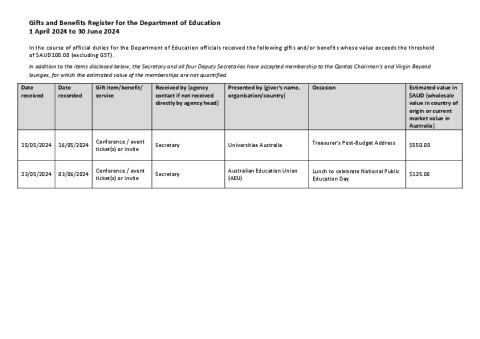 Education Gifts and Benefits Register 1 April 2024 to 30 June 2024.pdf