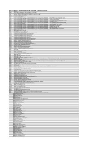master_spreadsheet_-_dese_senate_order_final_file_listing.pdf