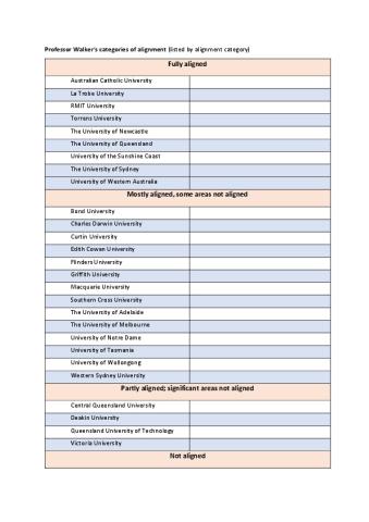 Walker_Categories of alignment.pdf