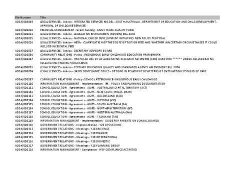 d14_476382_education_list_ready_for_publishing.pdf.pdf
