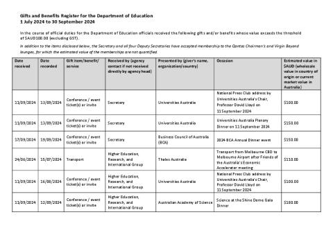 Education Gifts and Benefits Register 1 July 2024 to 30 September 2024.pdf