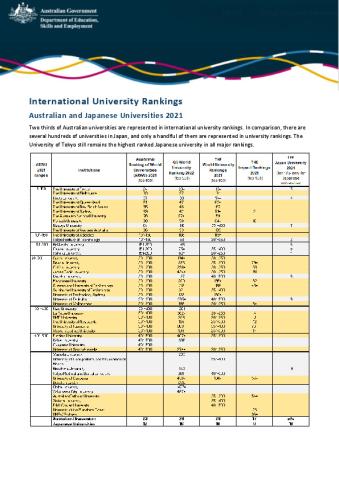 2021 Australian and Japanese University Rankings.pdf