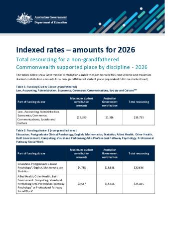 2026 Indexed rate amounts.pdf