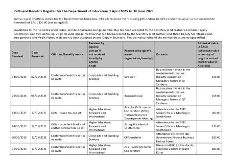 Department of Education Gifts and Benefits Register 1 April 2025 to 30 June 2025.pdf