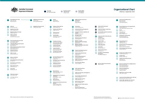 DE Organisation Chart - September 2025.pdf