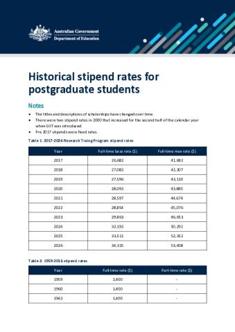 Historical_Stipend_Rates_1959-2026.pdf