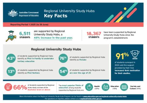 RUSH Infographic (Reporting Period 1 2025) ACC.pdf