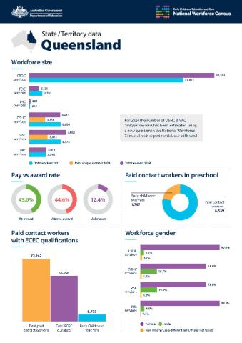 State Territory data_QLD_accessible.pdf