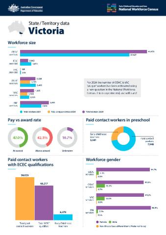 State Territory data_VIC_accessible.pdf