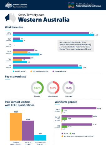 State Territory data_WA_accessible.pdf