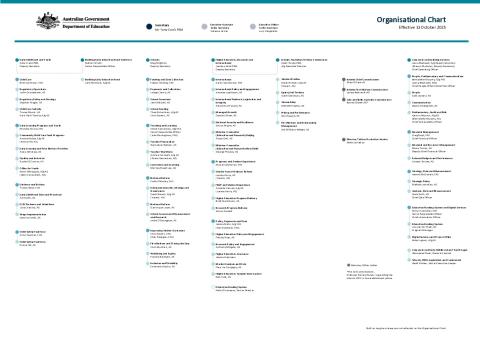 DE Organisation Chart - October 2025.pdf
