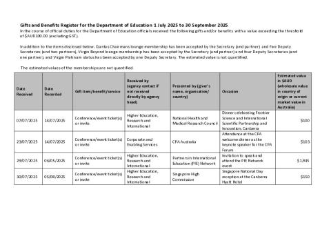 Education Gifts and Benefits Register 1 July to 30 September 2025.pdf