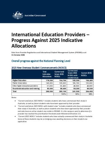 International Education Providers - Progress Against 2025 Indicative Allocations (31-10-25).pdf