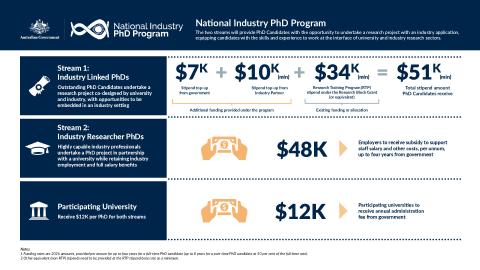 2026 National Industry PhD Program infographic.pdf