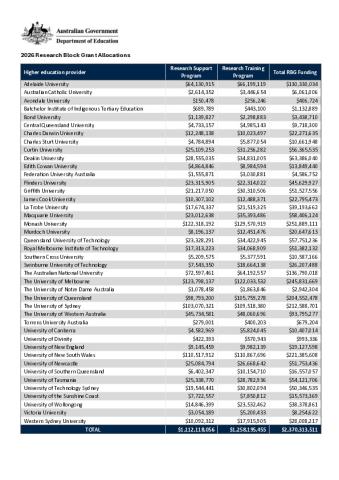 2026 Research Block Grant Allocations.pdf