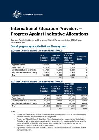 International Education Providers - Progress Against Indicative Allocations (19-12-25).pdf