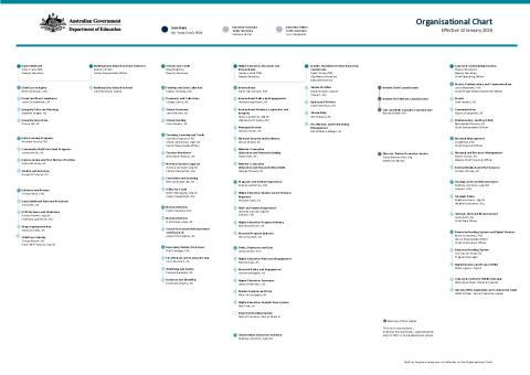 DE Organisation Chart - January 2026.pdf